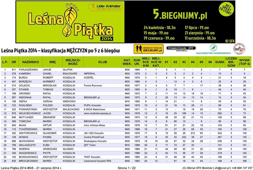 40 7 108 GROŃSKI RAFAŁ KOSZALIN M40 1972 7 2 11 14 12 16 18-71 5 53 8 267 WIDONIAK RAFAŁ KOSZALIN BIEGNIJMY.