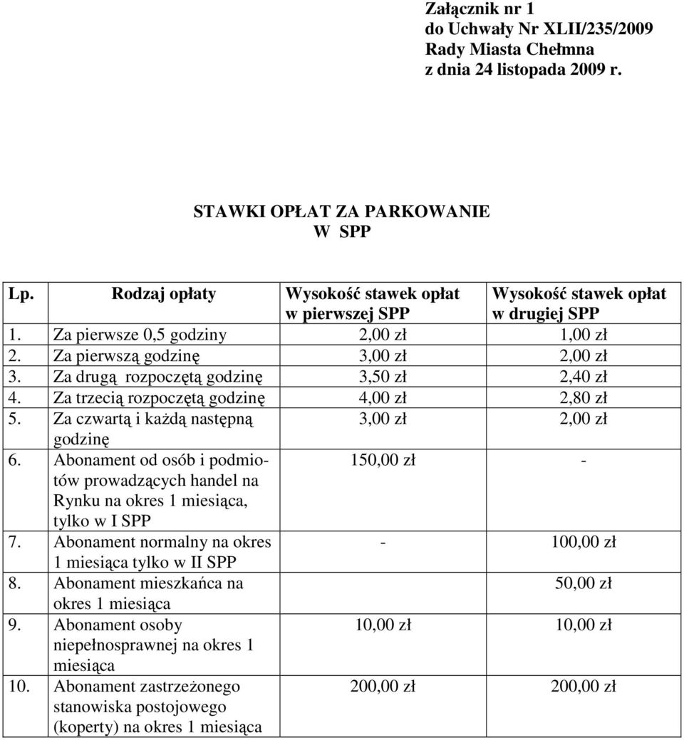 Za drugą rozpoczętą godzinę 3,50 zł 2,40 zł 4. Za trzecią rozpoczętą godzinę 4,00 zł 2,80 zł 5. Za czwartą i kaŝdą następną 3,00 zł 2,00 zł godzinę 6.