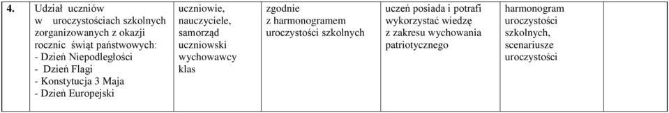 nauczyciele, samorząd uczniowski klas zgodnie z harmonogramem szkolnych uczeń posiada i