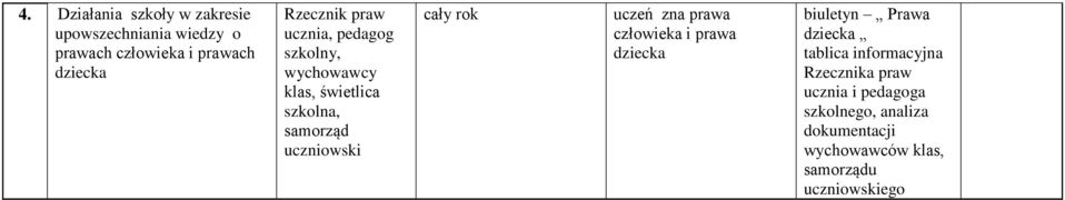 zna prawa człowieka i prawa dziecka biuletyn Prawa dziecka tablica informacyjna Rzecznika