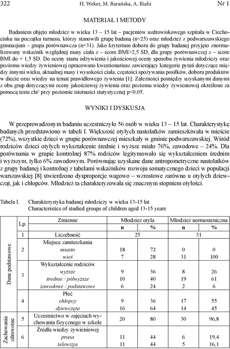 podwarszawskiego gimnazjum grupa porównawcza (n=31).