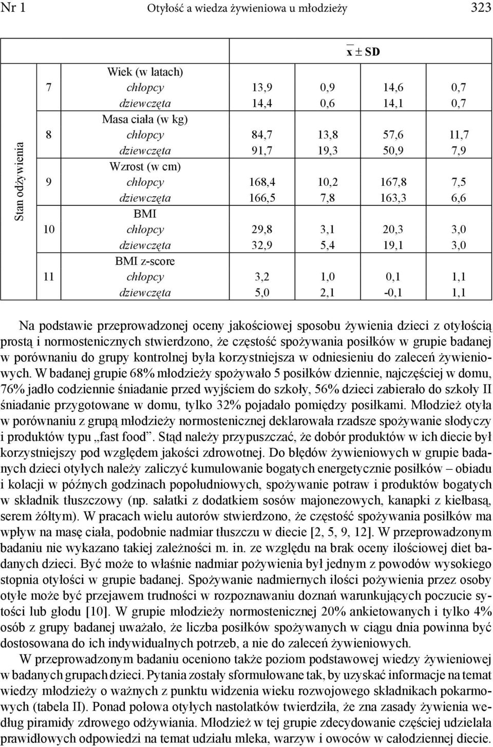 1,1 dziewczęta 5,0 2,1-0,1 1,1 Na podstawie przeprowadzonej oceny jakościowej sposobu żywienia dzieci z otyłością prostą i normostenicznych stwierdzono, że częstość spożywania posiłków w grupie
