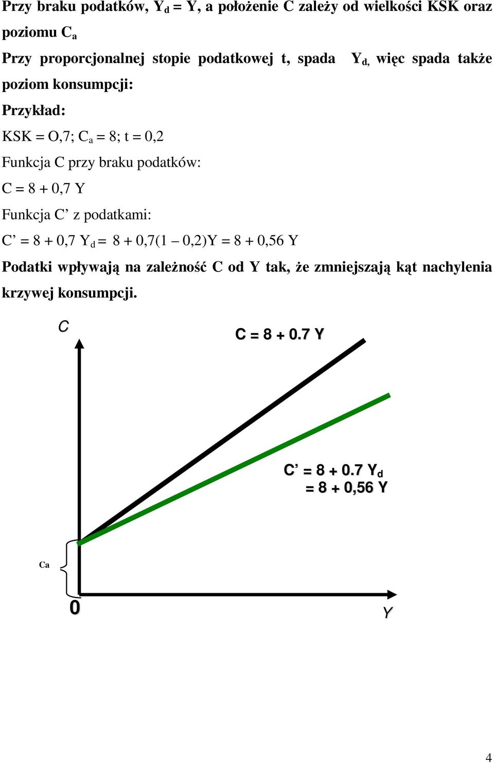 braku podatków: C = 8 + 0,7 Y Funkcja C z podatkami: C = 8 + 0,7 Y d = 8 + 0,7(1 0,2)Y = 8 + 0,56 Y Podatki wpływają