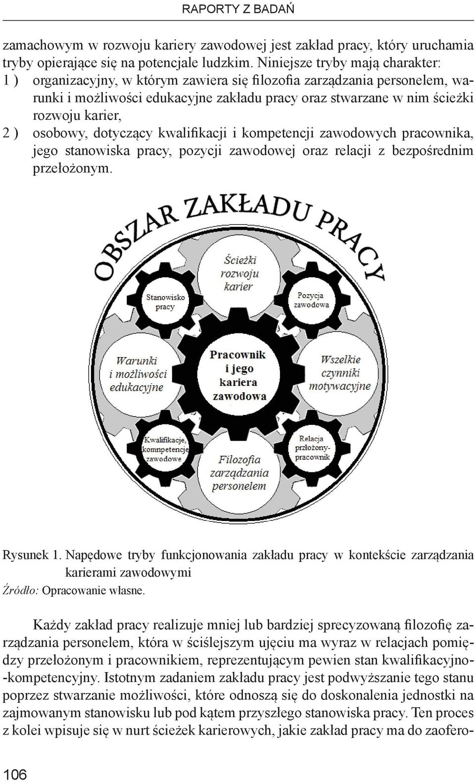 ) osobowy, dotyczący kwalifikacji i kompetencji zawodowych pracownika, jego stanowiska pracy, pozycji zawodowej oraz relacji z bezpośrednim przełożonym. Rysunek 1.