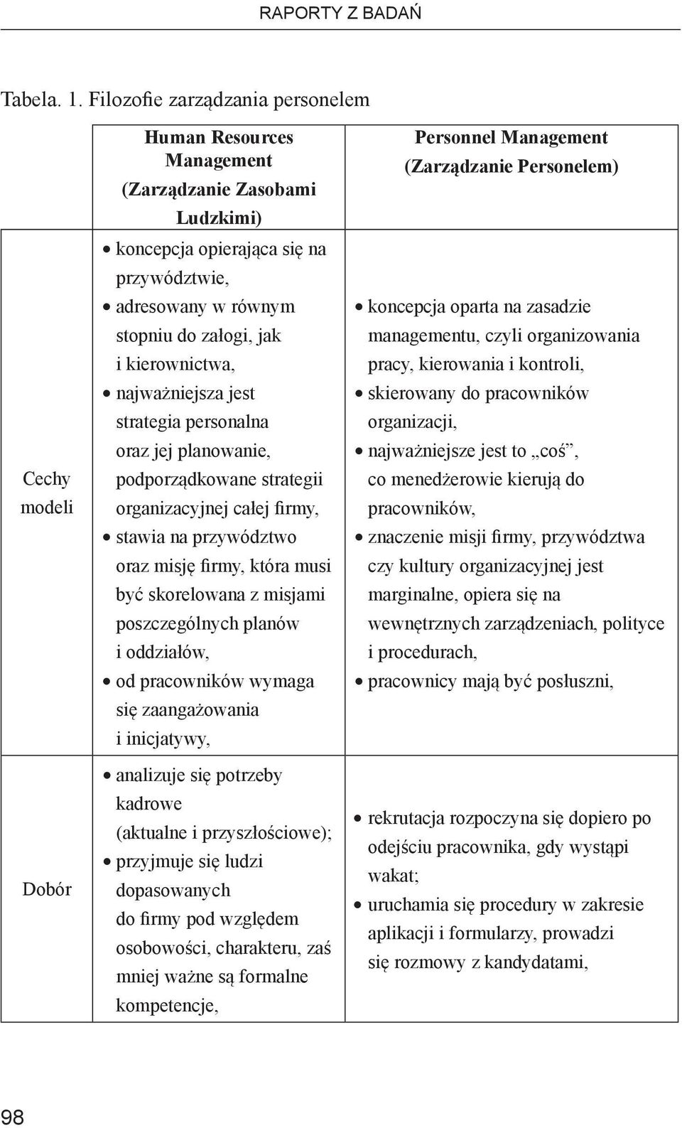 kierownictwa, najważniejsza jest strategia personalna oraz jej planowanie, podporządkowane strategii organizacyjnej całej firmy, stawia na przywództwo oraz misję firmy, która musi być skorelowana z