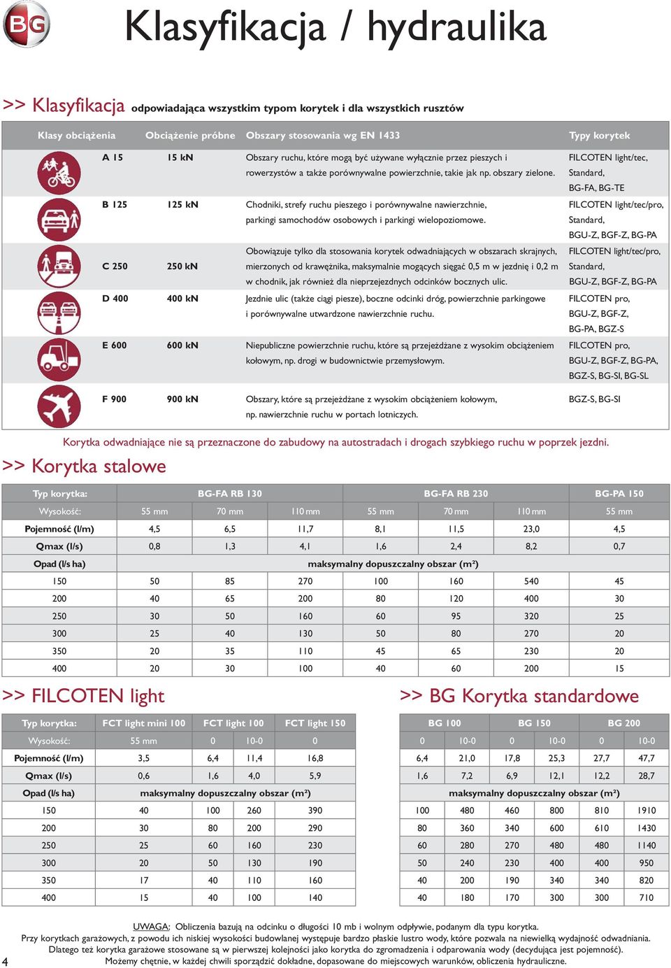 Standard, BG-FA, BG-TE B 125 125 kn Chodniki, strefy ruchu pieszego i porównywalne nawierzchnie, FILCOTEN light/tec/pro, parkingi samochodów osobowych i parkingi wielopoziomowe.