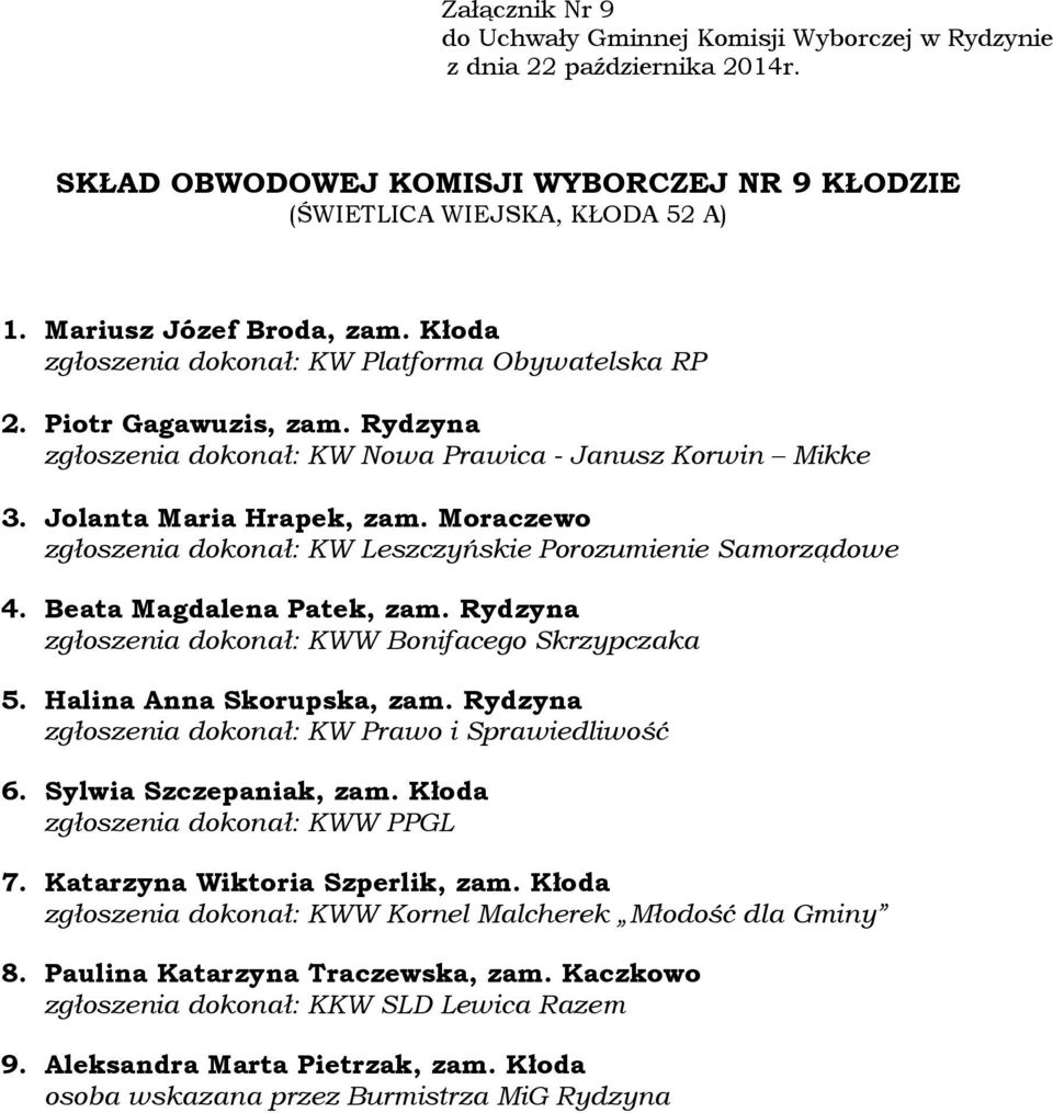 Beata Magdalena Patek, zam. Rydzyna 5. Halina Anna Skorupska, zam. Rydzyna 6. Sylwia Szczepaniak, zam. Kłoda 7.