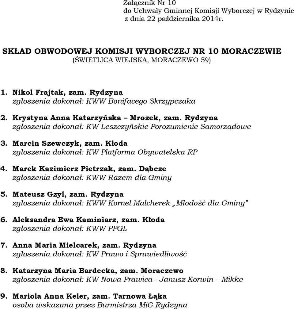 Marek Kazimierz Pietrzak, zam. Dąbcze 5. Mateusz Gzyl, zam. Rydzyna 6. Aleksandra Ewa Kaminiarz, zam. Kłoda 7.