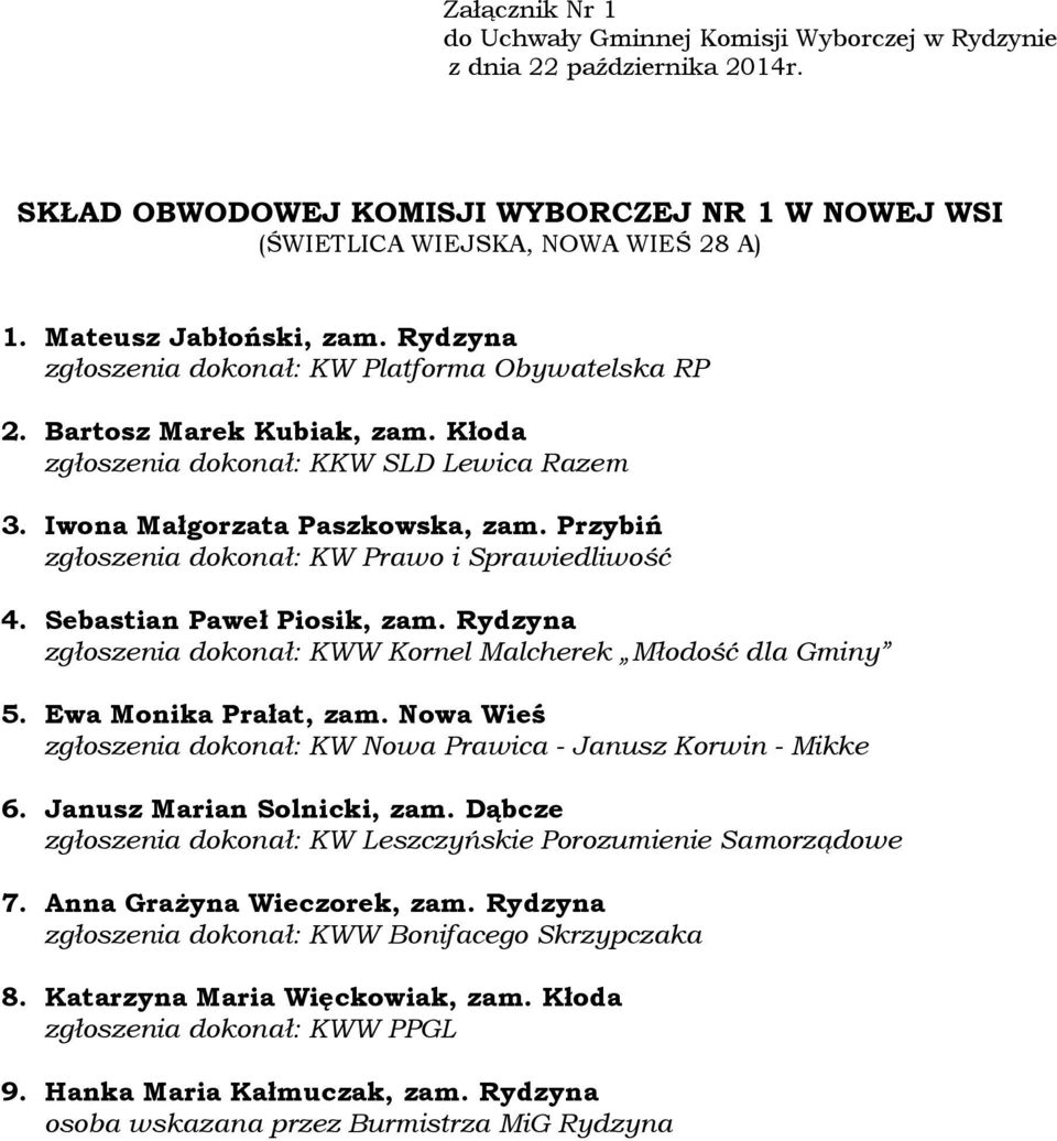 Rydzyna 5. Ewa Monika Prałat, zam. Nowa Wieś zgłoszenia dokonał: KW Nowa Prawica - Janusz Korwin - Mikke 6.