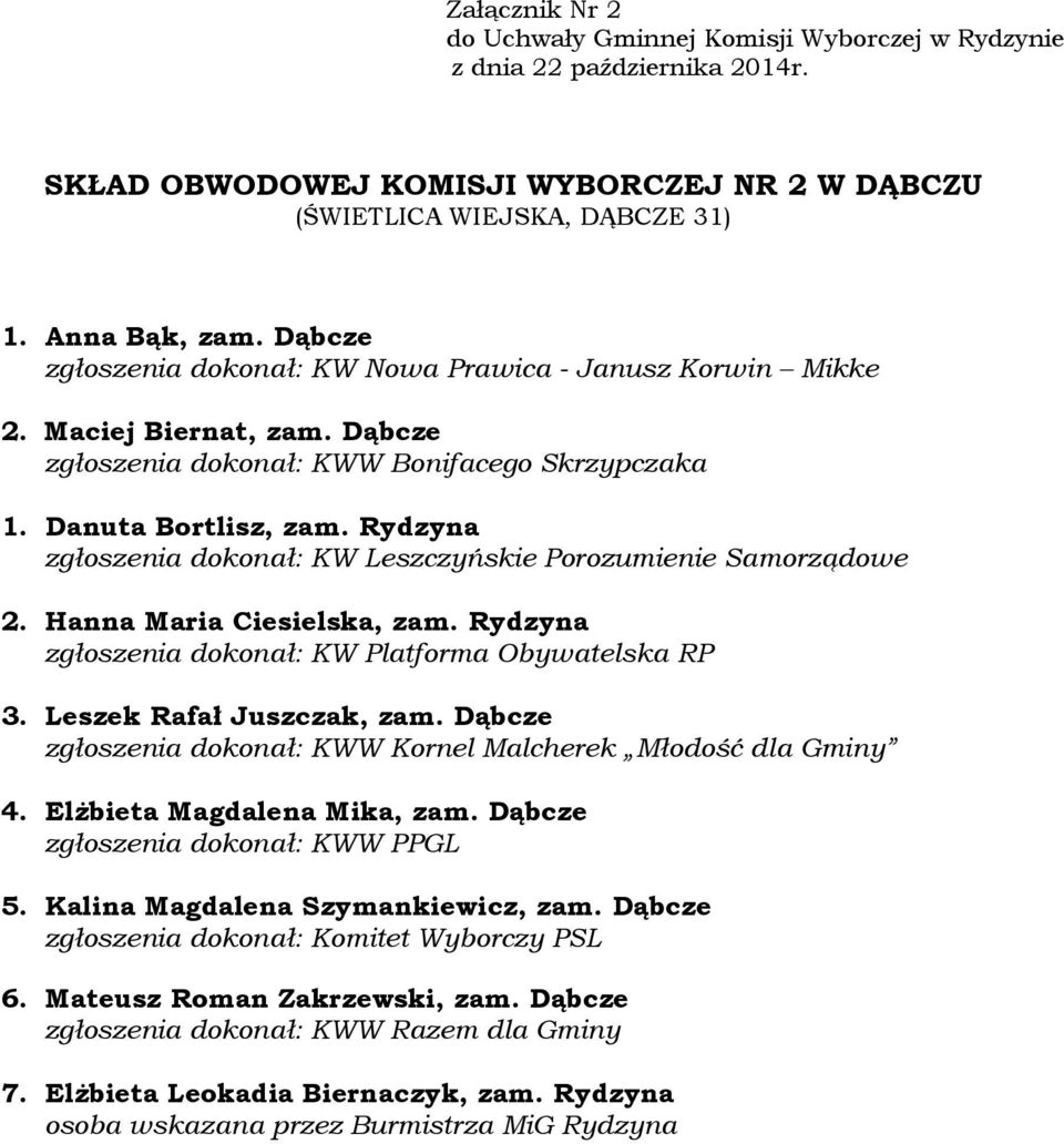 Leszek Rafał Juszczak, zam. Dąbcze 4. ElŜbieta Magdalena Mika, zam. Dąbcze 5. Kalina Magdalena Szymankiewicz, zam.