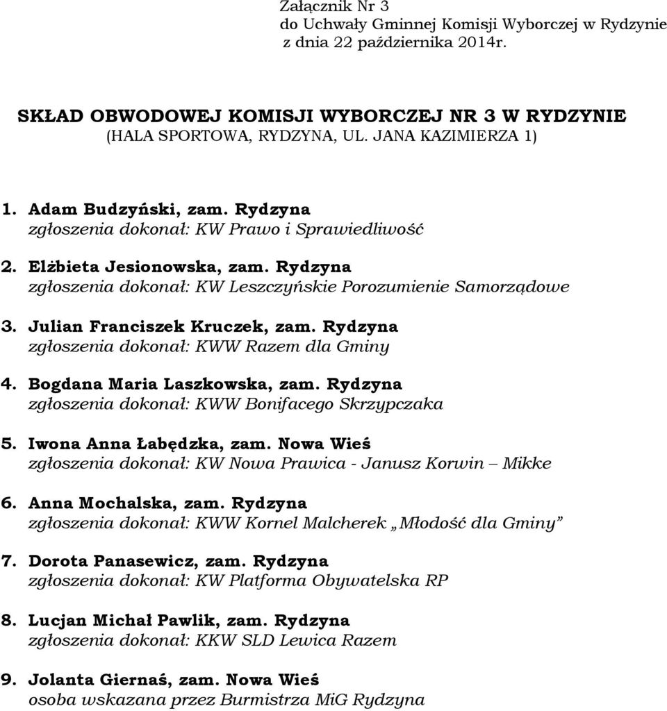 Julian Franciszek Kruczek, zam. Rydzyna 4. Bogdana Maria Laszkowska, zam. Rydzyna 5. Iwona Anna Łabędzka, zam.