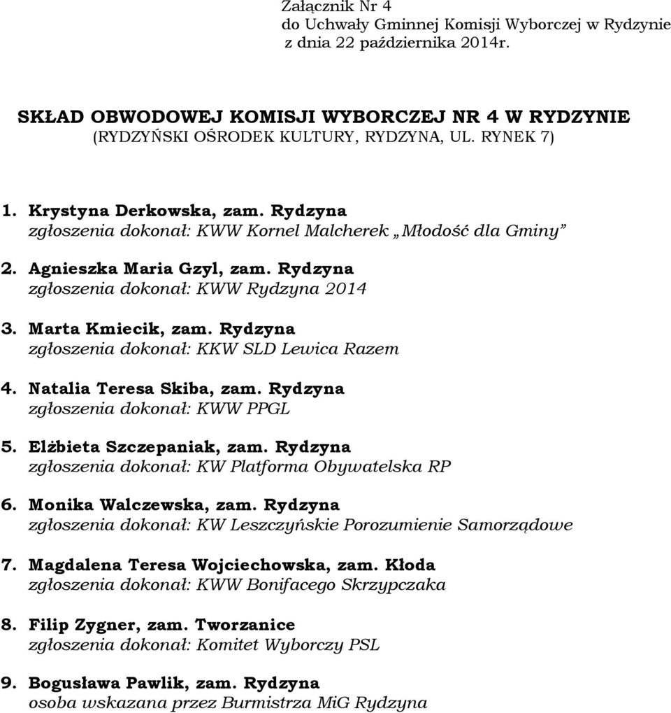 Rydzyna 4. Natalia Teresa Skiba, zam. Rydzyna 5. ElŜbieta Szczepaniak, zam. Rydzyna 6. Monika Walczewska, zam. Rydzyna 7.