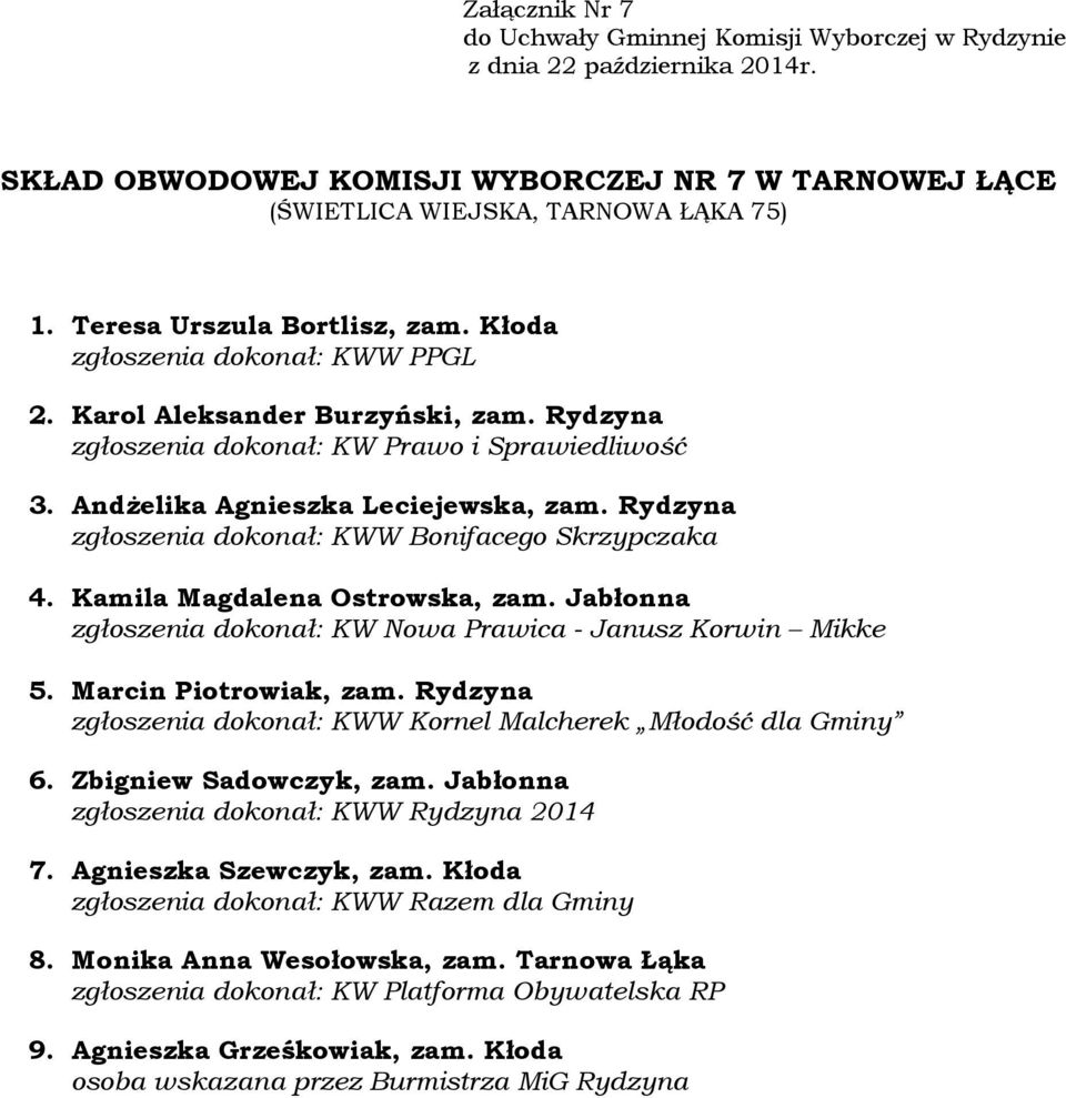 Rydzyna 4. Kamila Magdalena Ostrowska, zam. Jabłonna 5. Marcin Piotrowiak, zam. Rydzyna 6. Zbigniew Sadowczyk, zam.