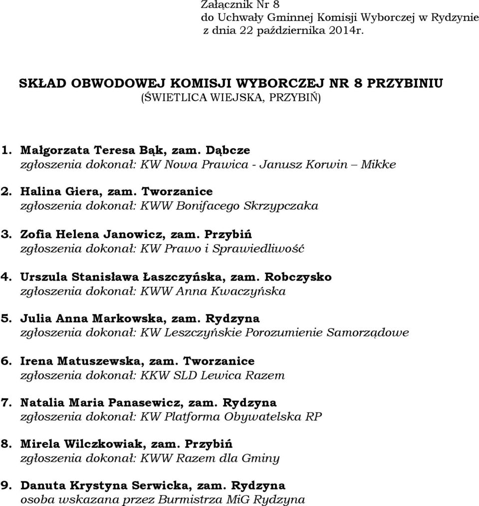 Urszula Stanisława Łaszczyńska, zam. Robczysko zgłoszenia dokonał: KWW Anna Kwaczyńska 5. Julia Anna Markowska, zam.