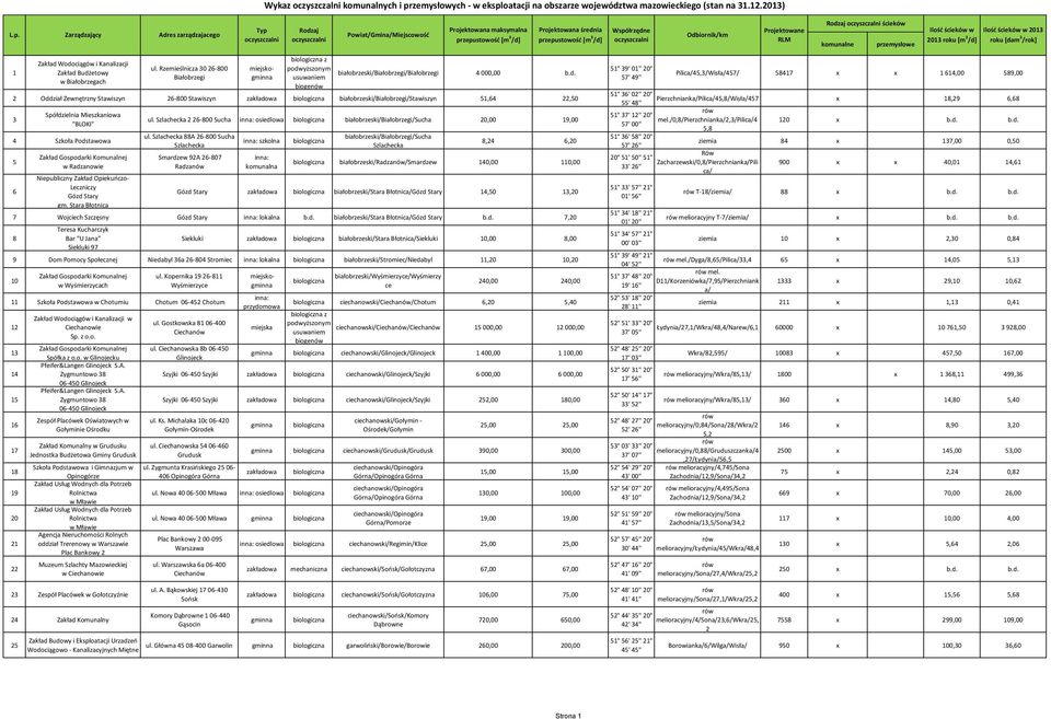 2 Oddział Zewnętrzny Stawiszyn 26-800 Stawiszyn białobrzeski/białobrzegi/stawiszyn 51,64 22,50 3 Spółdzielnia Mieszkaniowa "BLOKI" 4 Szkoła Podstawowa 5 6 w Radzanowie Niepubliczny Zakład Opiekuńczo-