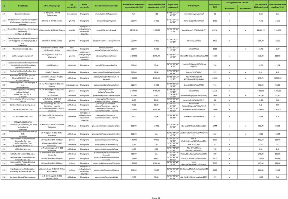 Wodociągowo-Kanalizacyjnych w Miętnem Otwocki Przedsiębiorstwo Wodociągów i Kanalizacji Spółka z o.o. Otwock Główna 45 08-400 Miętne otwocki/osieck/pogorzel 200,00 150,00 ul.