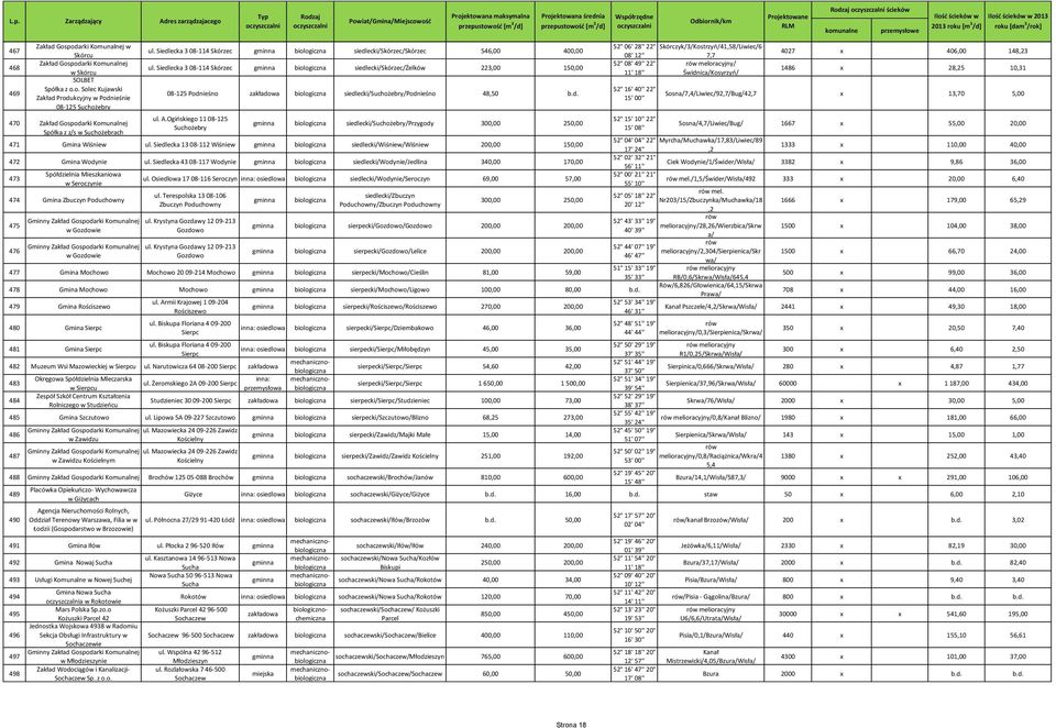 Ogińskiego 11 08-125 Suchożebry siedlecki/suchożebry/przygody 300,00 250,00 471 Gmina Wiśniew ul. Siedlecka 13 08-112 Wiśniew siedlecki/wiśniew/wiśniew 200,00 150,00 472 Gmina Wodynie ul.