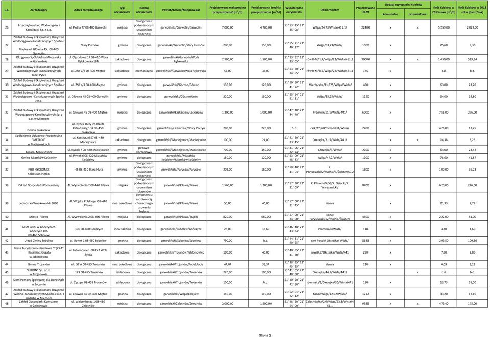 Wodociągowo-Kanalizacyjnych Spółka z o.o. Zakład Budowy i Eksploatacji Urządzeń Wodociągowo - Kanalizacyjnych Spółka z o.o. ul.