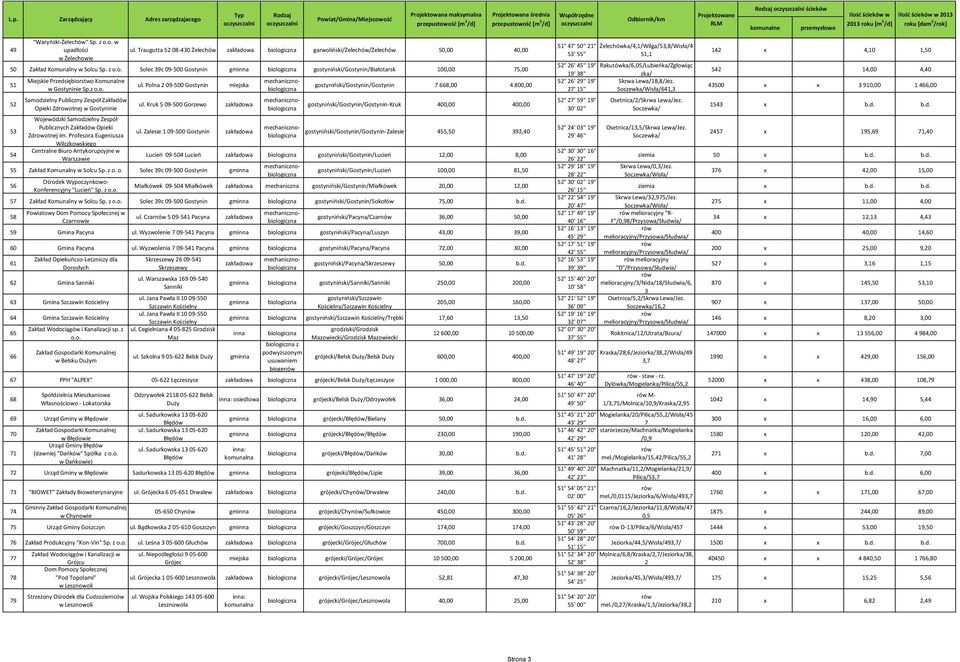Profesora Eugeniusza Wilczkowskiego Centralne Biuro Antykorupcyjne w Warszawie ul. Polna 2 09-500 Gostynin ul. Kruk 5 09-500 Gorzewo ul. Zalesie 1 09-500 Gostynin 55 Zakład Komunalny w Solcu Sp. z o.