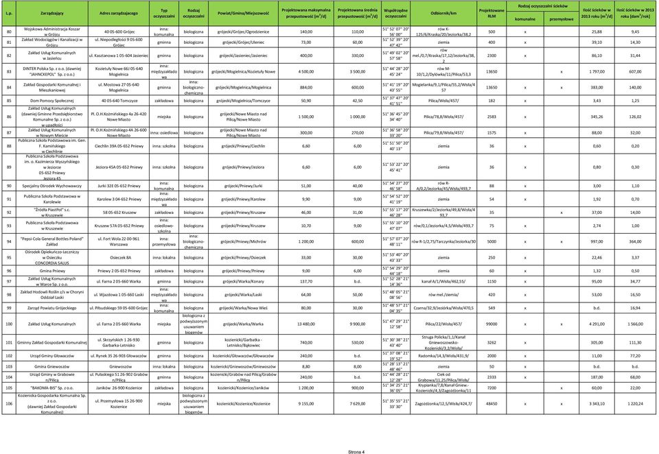 Kasztanowa 1 05-604 Jasieniec grójecki/jasieniec/jasieniec 400,00 330,00 Kozietuły Nowe 66J 05-640 Mogielnica ul.