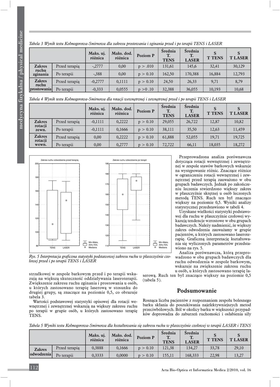 10 32,388 36,055 10,193 10,68 Tabela 4 Wynik testu Kołmogorowa-mirnowa dla rotacji wewnętrznej i zewnętrznej przed i po terapii TEN i LAER rotacji zewn. rotacji wewn. TEN LAER T TEN T LAER T LAER Przed terapią -0,1111 0,2222 p > 0.