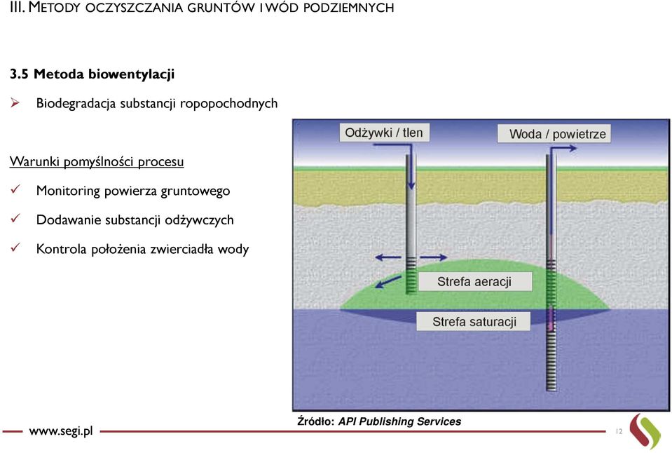 pomyślności procesu Monitoring powierza gruntowego Dodawanie substancji