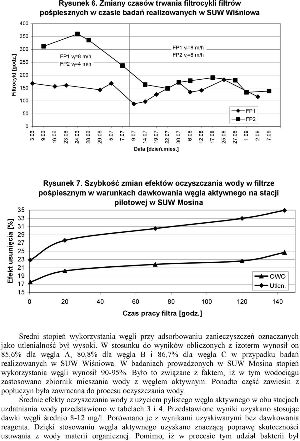 Data [dzień.mies.] 35 33 31 29 27 25 23 21 19 17 15 Rysunek 7.