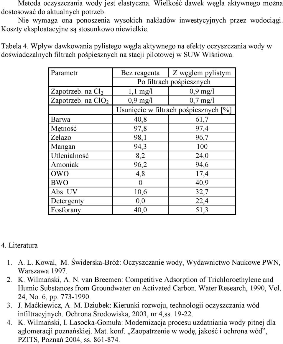 Wpływ dawkowania pylistego węgla aktywnego na efekty oczyszczania wody w doświadczalnych filtrach pośpiesznych na stacji pilotowej w SUW Wiśniowa.