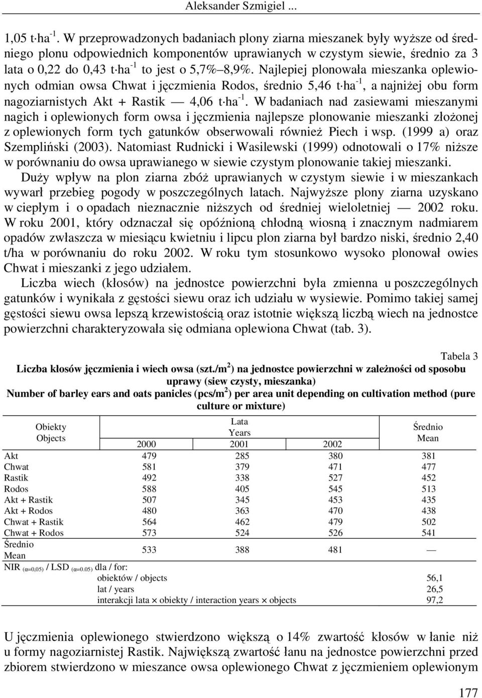 Najlepiej plonowała mieszanka oplewionych odmian owsa Chwat i jęczmienia Rodos, średnio 5,46 t ha -1, a najniżej obu form nagoziarnistych Akt + Rastik 4,06 t ha -1.