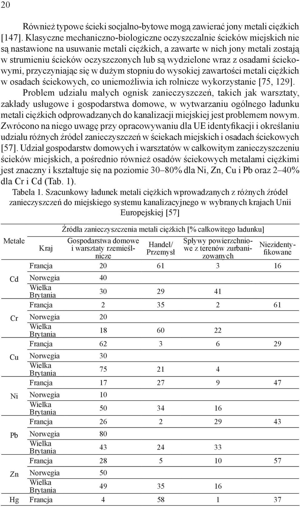 wydzielone wraz z osadami ściekowymi, przyczyniając się w dużym stopniu do wysokiej zawartości metali ciężkich w osadach ściekowych, co uniemożliwia ich rolnicze wykorzystanie [75, 129].