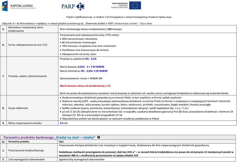 3 M WIBOR Oprocentowanie: marża + WIBOR 3M 8. Grupa odbiorców 9.
