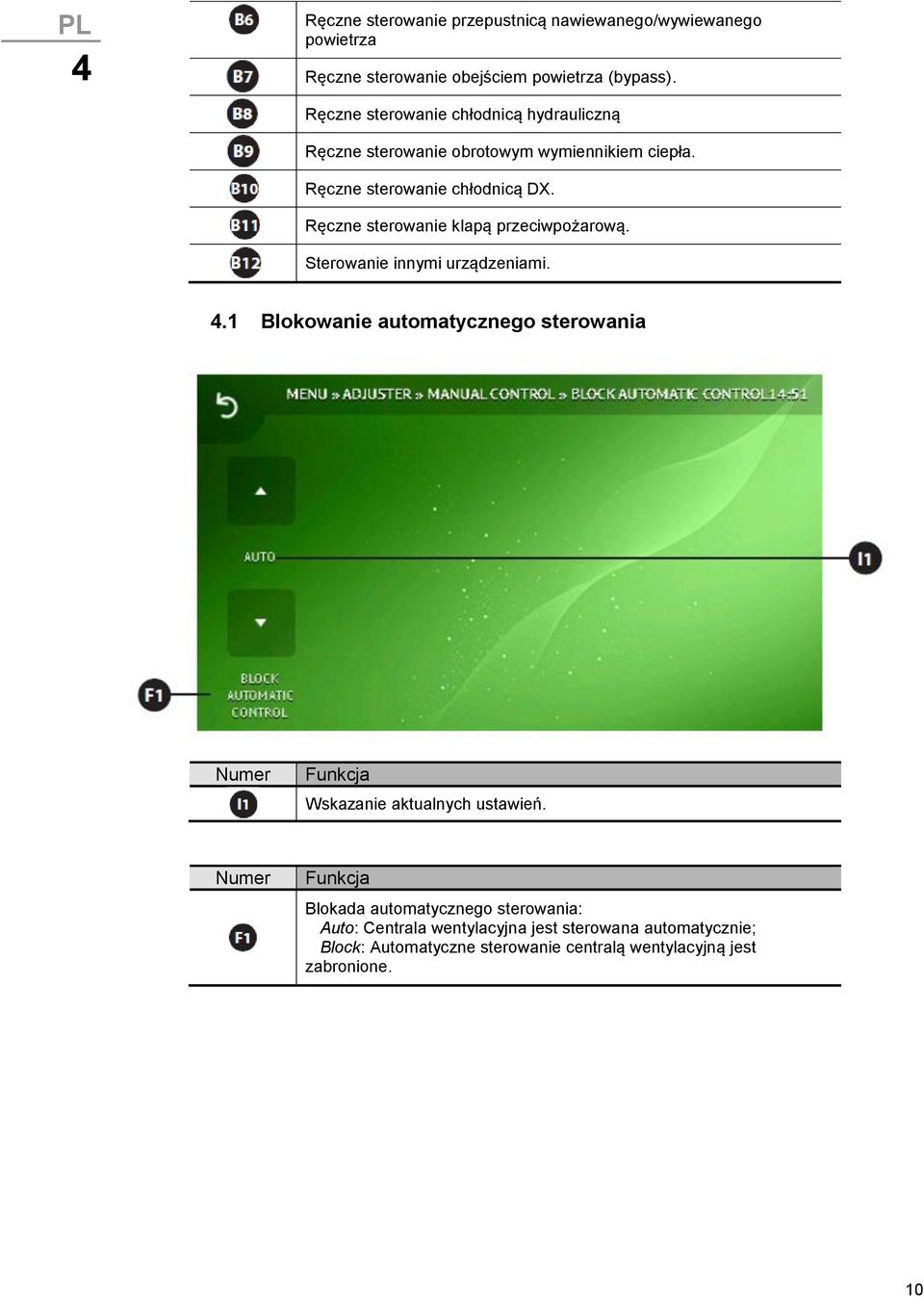 Ręczne sterowanie klapą przeciwpożarową. Sterowanie innymi urządzeniami.