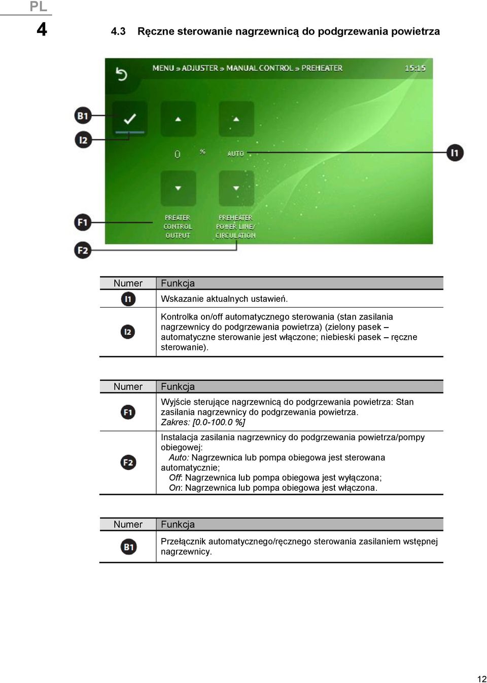 Wyjście sterujące nagrzewnicą do podgrzewania powietrza: Stan zasilania nagrzewnicy do podgrzewania powietrza. Zakres: [0.0-100.