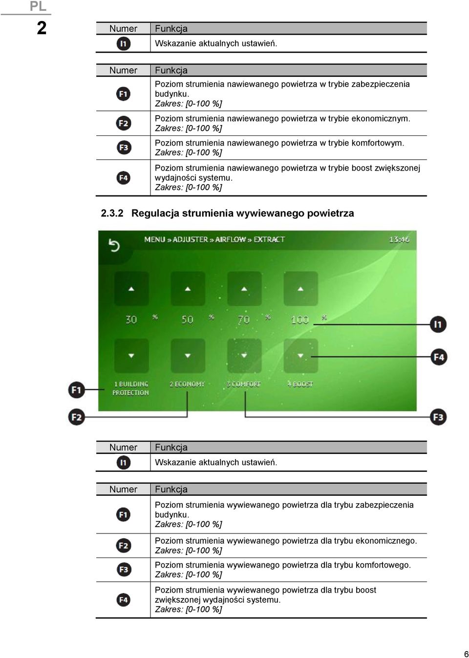 Zakres: [0-100 %] 2.3.2 Regulacja strumienia wywiewanego powietrza Poziom strumienia wywiewanego powietrza dla trybu zabezpieczenia budynku.