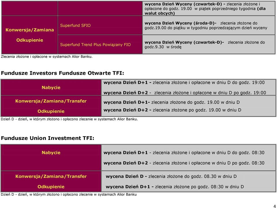 00 do piątku w tygodniu poprzedzającym dzień wyceny wycena Dzień Wyceny (czwartek-d)- zlecenia złożone do godz.9.30 w środę Zlecenia złożone i opłacone w systemach Alior Banku.