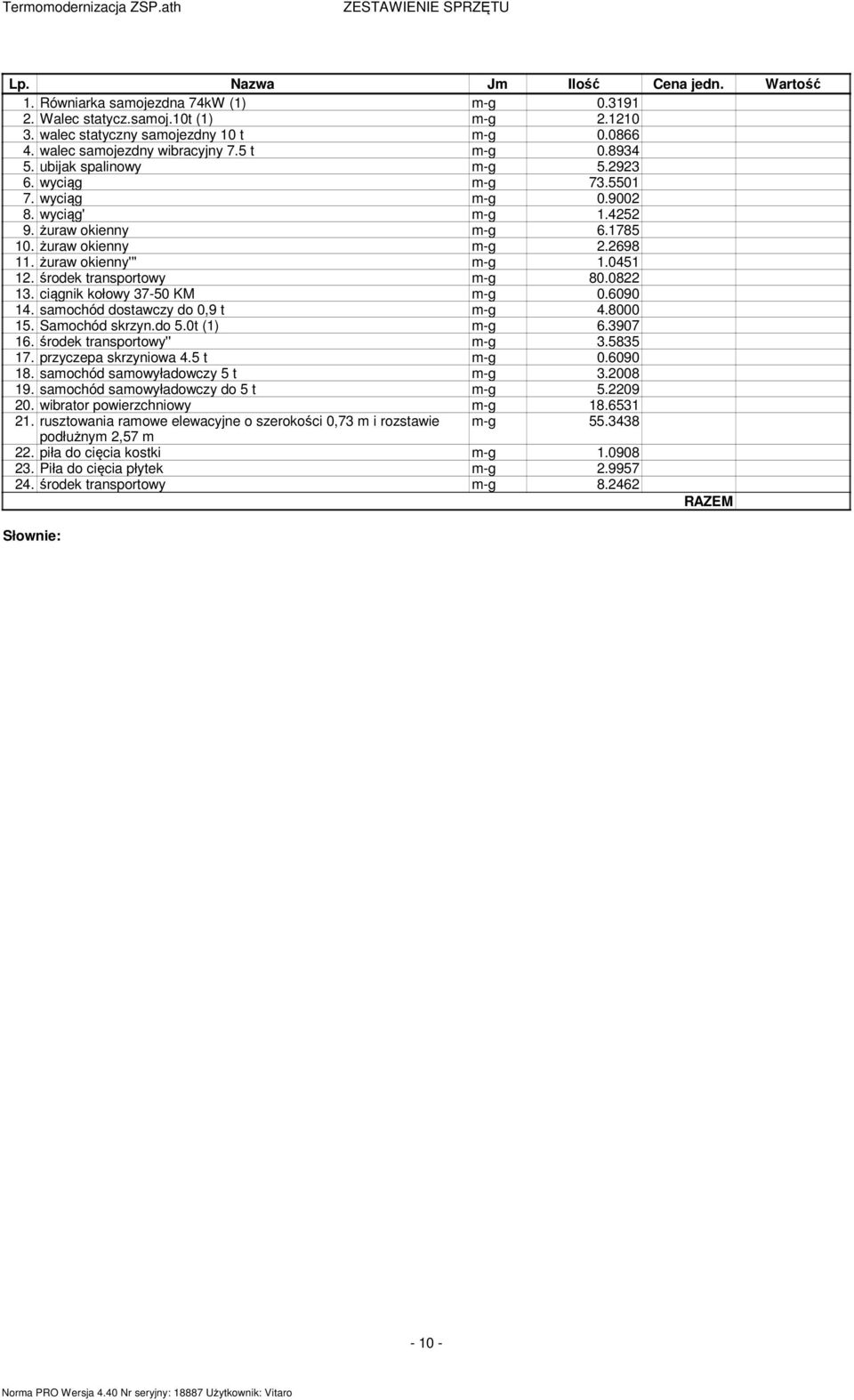 69 4. saochód dostawczy do,9 t -g 4.8 5. Saochód skrzyn.do 5.t () -g 6.97 6. środek transportowy'' -g.585 7. przyczepa skrzyniowa 4.5 t -g.69 8. saochód saowyładowczy 5 t -g.8 9.