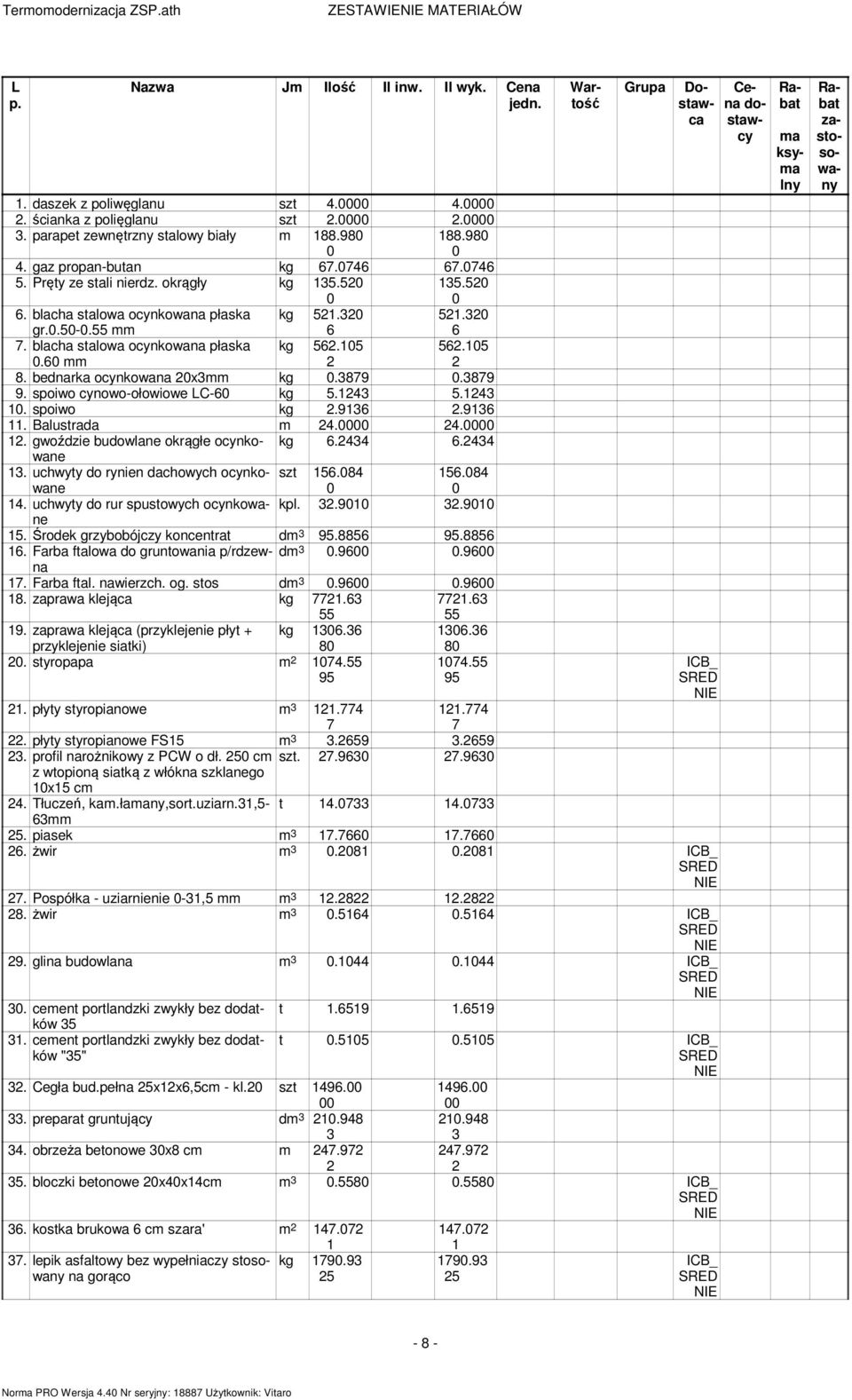 879 9. spoiwo cynowo-ołowiowe LC-6 kg 5.4 5.4. spoiwo kg.96.96. Balustrada 4. 4.. gwoździe budowlane okrągłe ocynkowane kg 6.44 6.44. uchwyty do rynien dachowych ocynkowane szt 56.84 56.84 4.