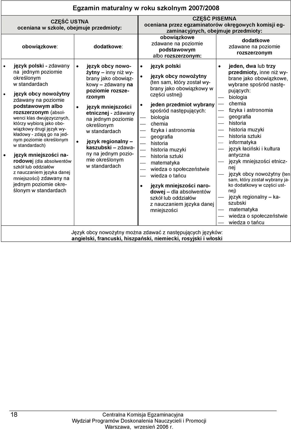 szkół lub oddziałów z nauczaniem języka danej mniejszości) zdawany na jednym poziomie określonym w standardach Egzamin maturalny w roku szkolnym 2007/2008 dodatkowe: język obcy nowożytny inny niż