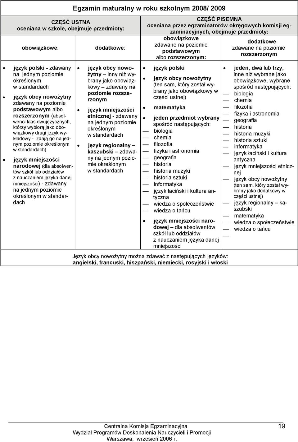 szkół lub oddziałów z nauczaniem języka danej mniejszości) - zdawany na jednym poziomie określonym w standardach Egzamin maturalny w roku szkolnym 2008/ 2009 dodatkowe: język obcy nowożytny inny niż