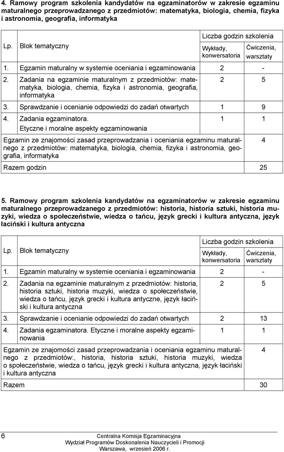 Zadania na egzaminie maturalnym z przedmiotów: matematyka, biologia, chemia, fizyka i astronomia, geografia, informatyka 2 5 3. Sprawdzanie i ocenianie odpowiedzi do zadań otwartych 1 9 4.