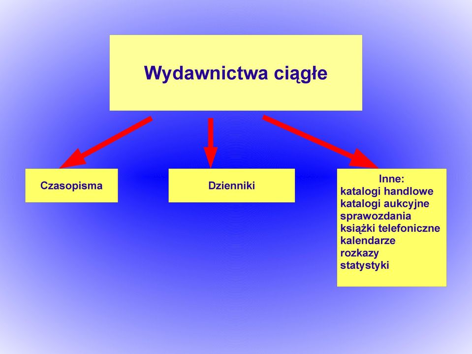 katalogi aukcyjne sprawozdania