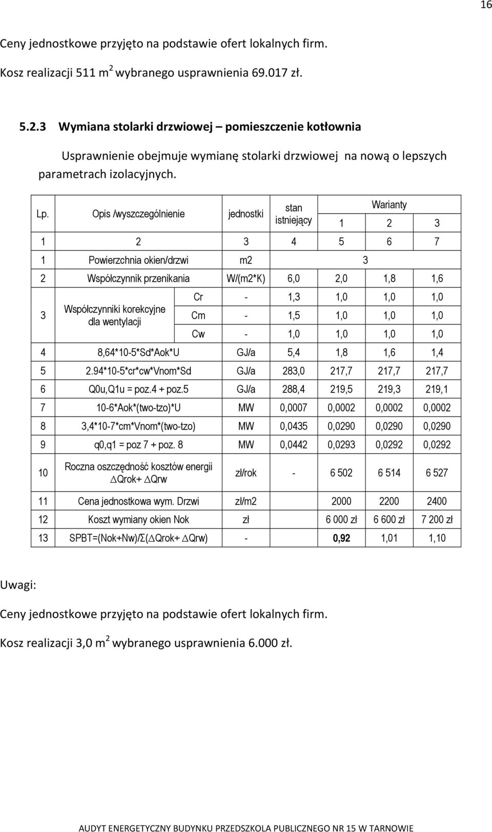 Opis /wyszczególnienie jednostki stan istniejący Warianty 1 2 3 1 2 3 4 5 6 7 1 Powierzchnia okien/drzwi m2 3 2 Współczynnik przenikania W/(m2*K) 6,0 2,0 1,8 1,6 3 Współczynniki korekcyjne dla