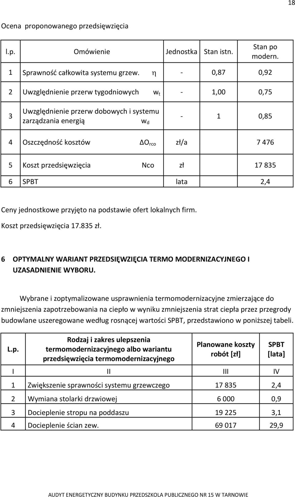 Nco zł 17 835 6 SPBT lata 2,4 Ceny jednostkowe przyjęto na podstawie ofert lokalnych firm. Koszt przedsięwzięcia 17.835 zł.