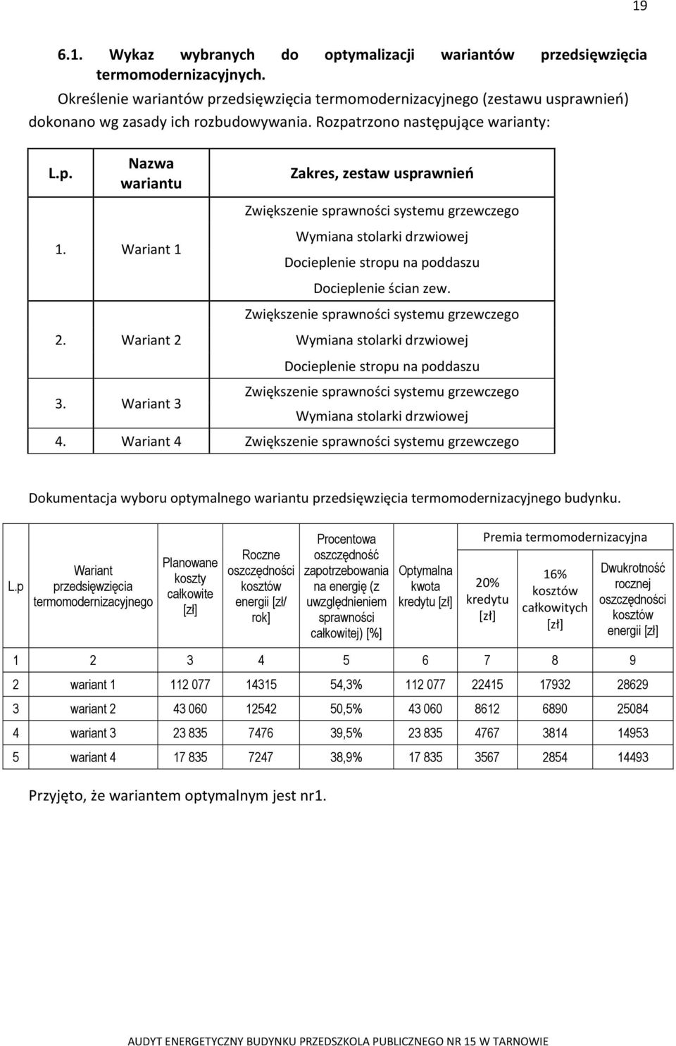 Wariant 1 Wymiana stolarki drzwiowej Docieplenie stropu na poddaszu Docieplenie ścian zew. Zwiększenie sprawności systemu grzewczego 2.