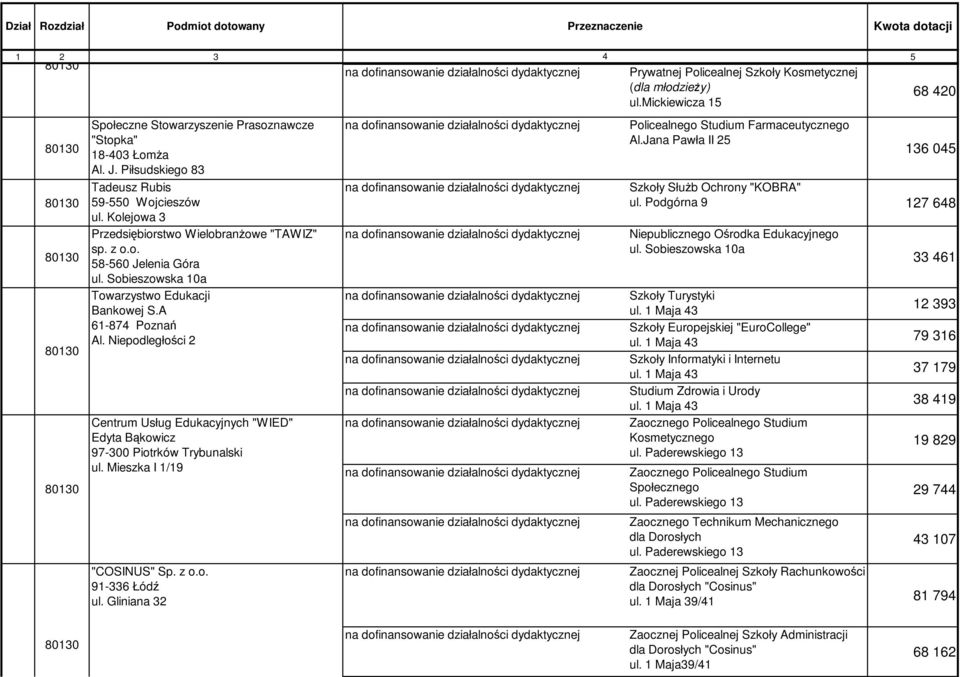 o. 91-336 Łódź ul. Gliniana 32 Prywatnej Policealnej Szkoły Kosmetycznej (dla młodzieŝy) ul.mickiewicza 1 Policealnego Studium Farmaceutycznego Al.