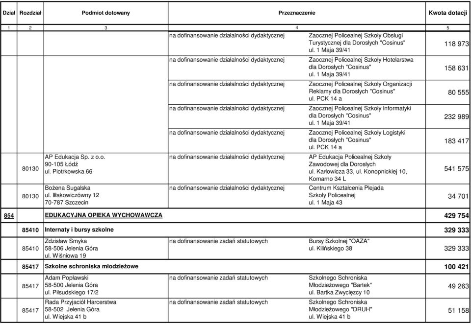 PCK 14 a Zaocznej Policealnej Szkoły Informatyki Zaocznej Policealnej Szkoły Logistyki ul. PCK 14 a AP Edukacja Policealnej Szkoły Zawodowej dla Dorosłych ul. Karłowicza 33, ul.