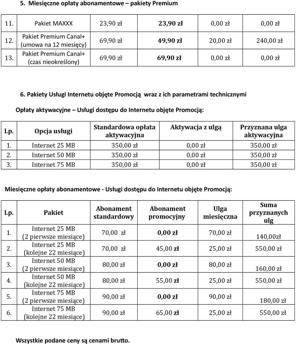 y Usługi Internetu objęte Promocją wraz z ich parametrami technicznymi Opłaty aktywacyjne Usługi dostępu do Internetu objęte Promocją: Opcja usługi Standardowa opłata Aktywacja z ulgą Przyznana ulga