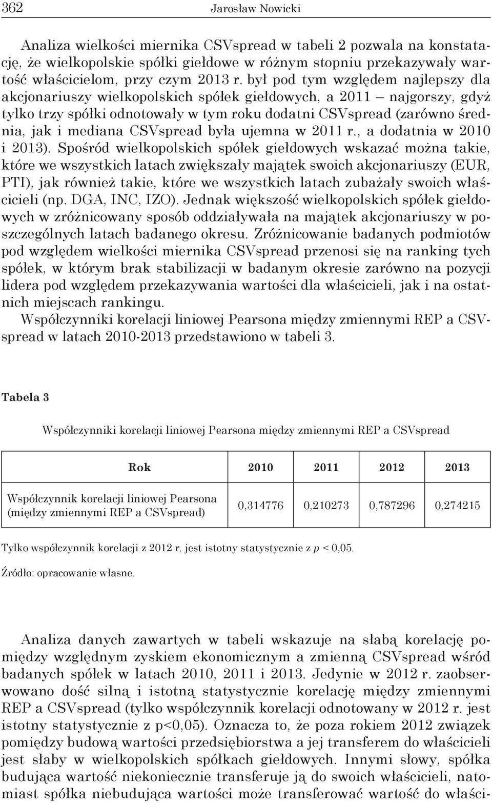 CSVspread była ujemna w 2011 r., a dodatnia w 2010 i 2013).