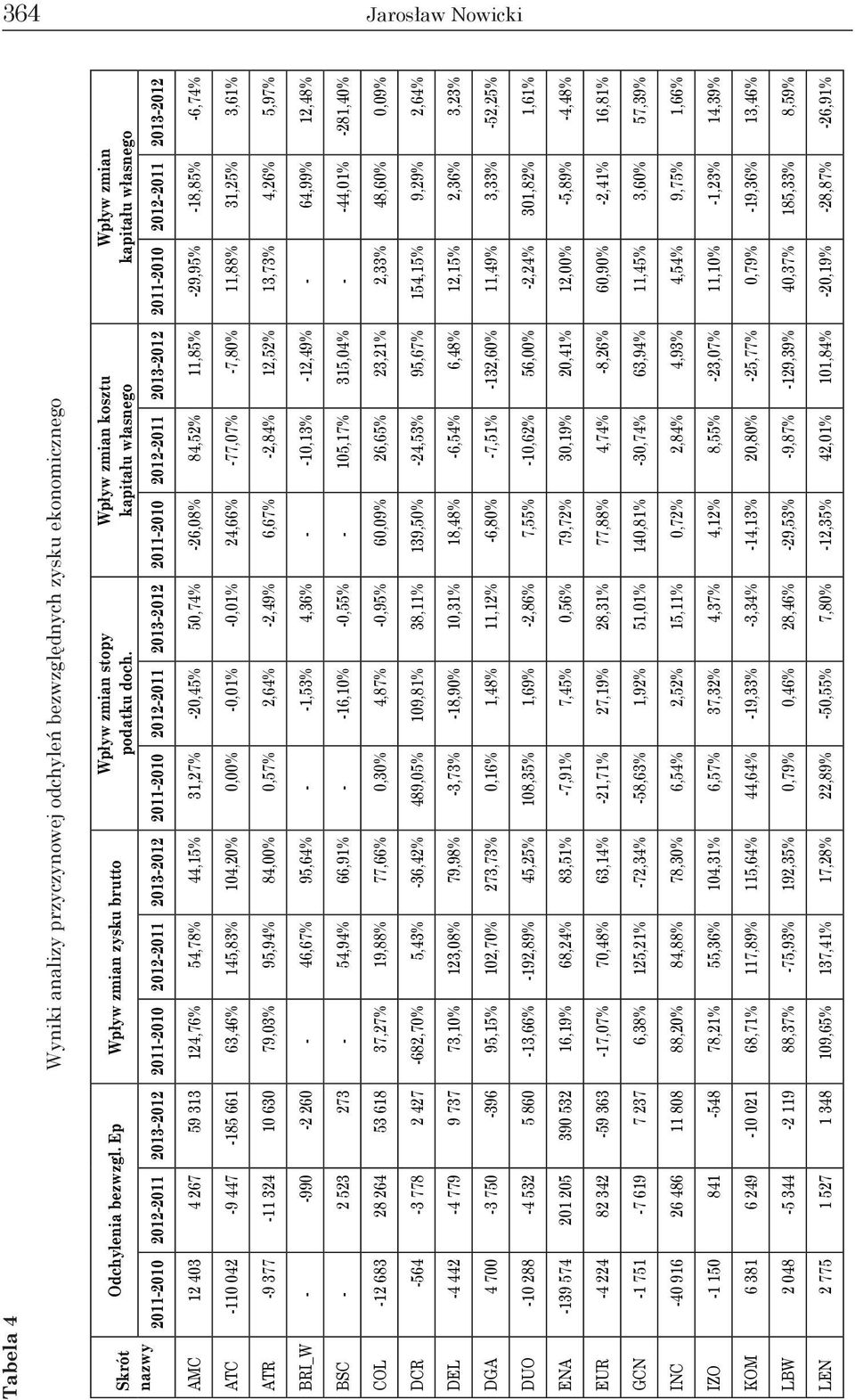 2012-2011 2013-2012 Amc 12 403 4 267 59 313 124,76% 54,78% 44,15% 31,27% -20,45% 50,74% -26,08% 84,52% 11,85% -29,95% -18,85% -6,74% Atc -110 042-9 447-185 661 63,46% 145,83% 104,20% 0,00% -0,01%
