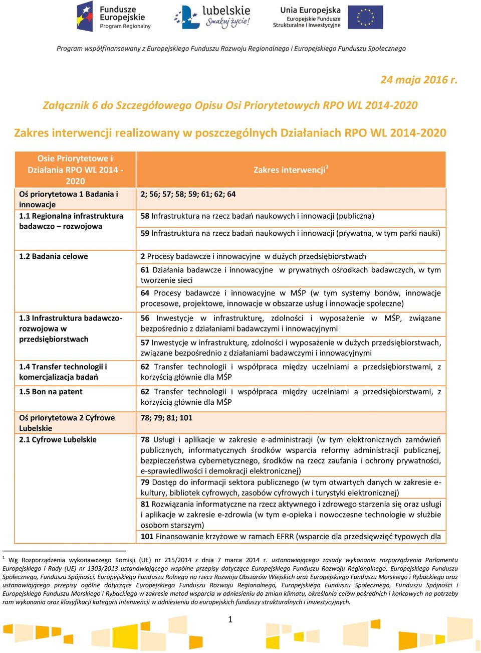 1 Regionalna infrastruktura badawczo rozwojowa Zakres interwencji 1 2; 56; 57; 58; 59; 61; 62; 64 58 Infrastruktura na rzecz badań naukowych i innowacji (publiczna) 59 Infrastruktura na rzecz badań
